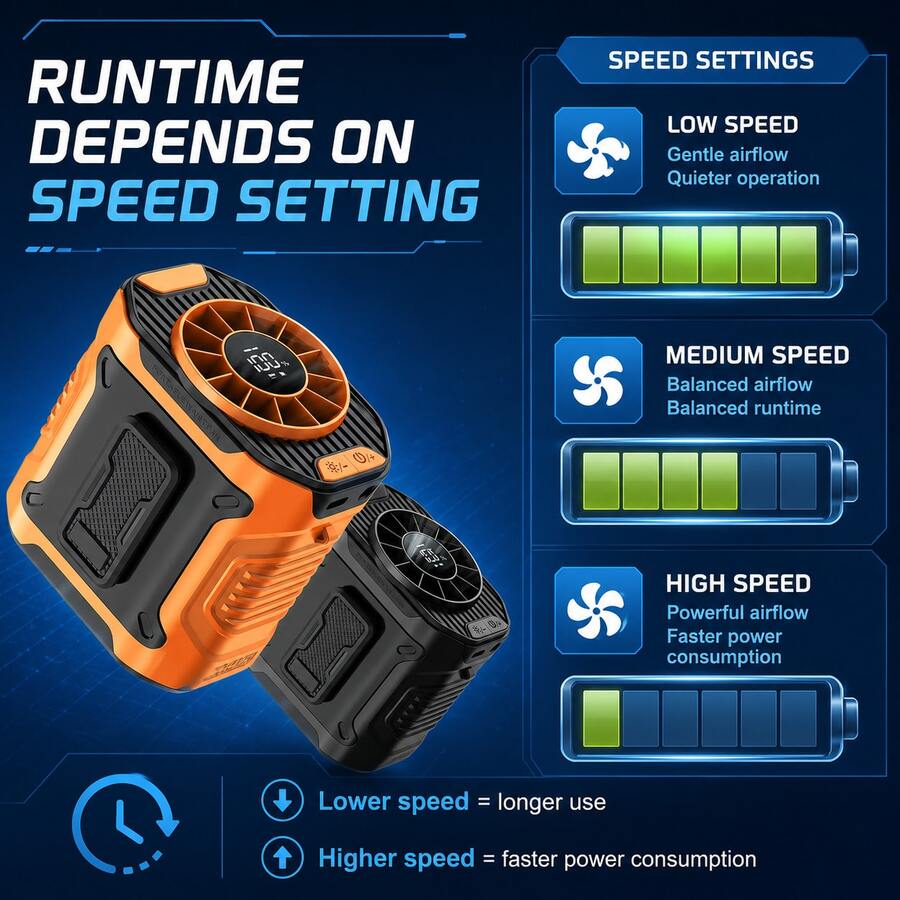 Rechargeable Waist & Neck Fan – 5 Speeds, 5000mAh, LED Display - product image 6
